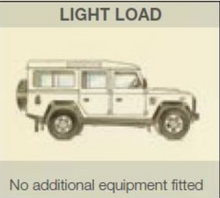 Load image into Gallery viewer, TF212 - TERRAFIRMA PRO SPORT LIGHT LOAD
